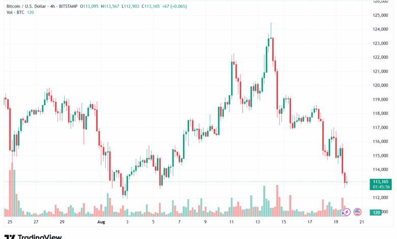 تحليل البتكوين دولار BTCUSD-20-8-2025