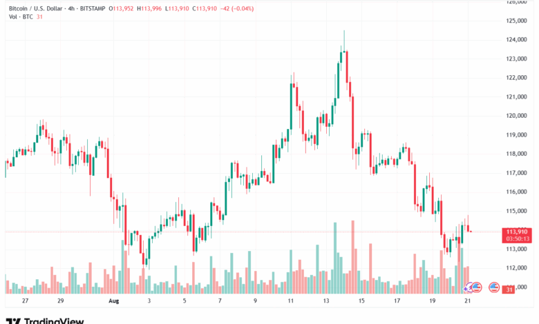 تحليل البتكوين دولار BTCUSD-21-8-2025