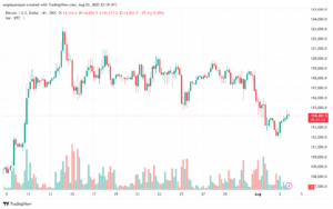 تحليل البتكوين دولار BTCUSD-4-8-2025