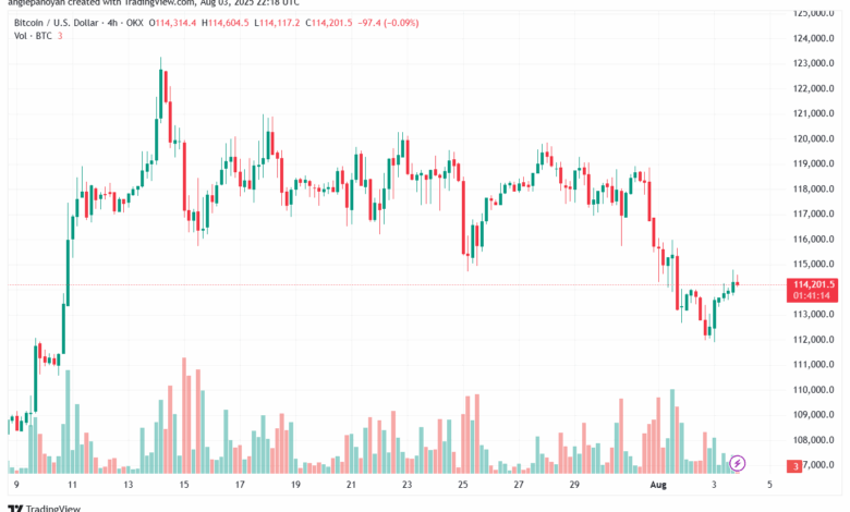 تحليل البتكوين دولار BTCUSD-4-8-2025