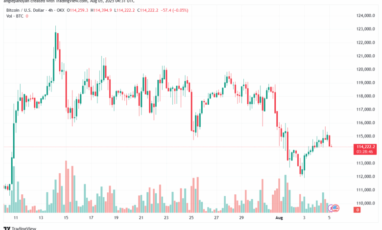 تحليل البتكوين دولار BTCUSD-5-8-2025