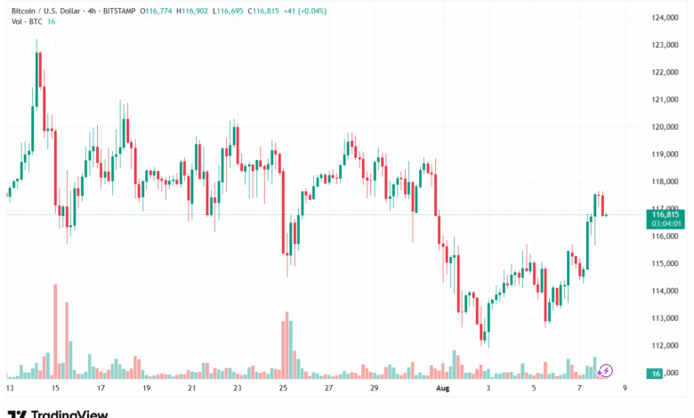 تحليل البتكوين دولار BTCUSD-8-8-2025
