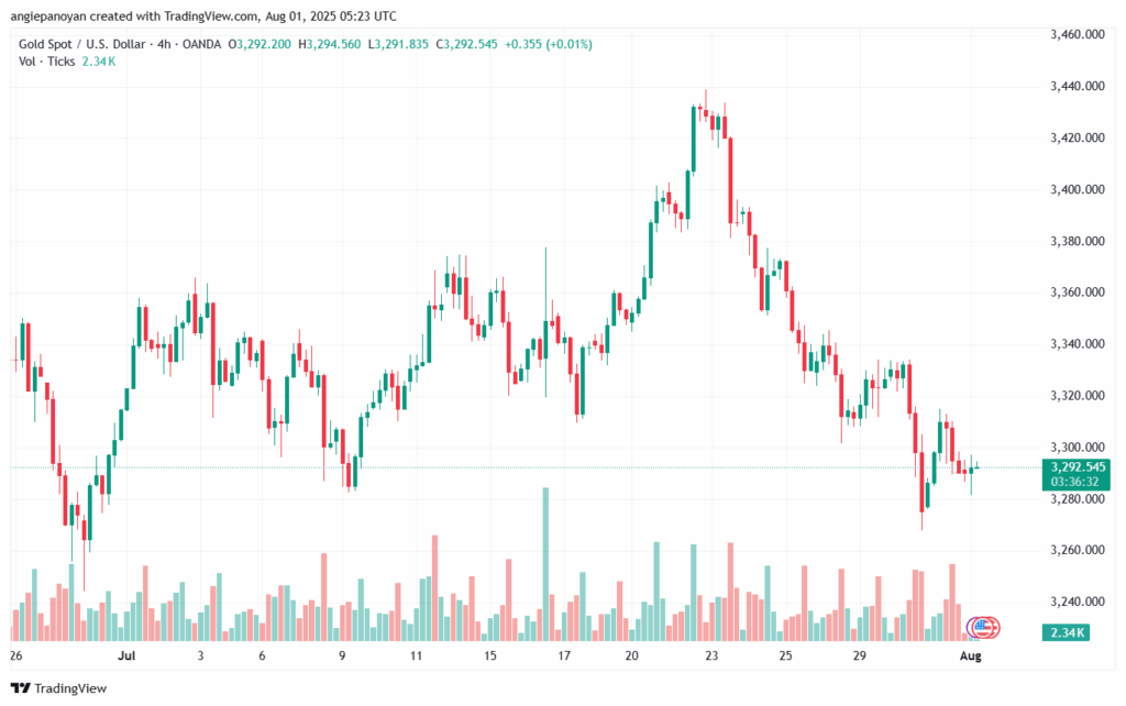 تحليل الذهب-XAUUSD-01-8-2025