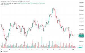 تحليل الذهب-XAUUSD-01-8-2025