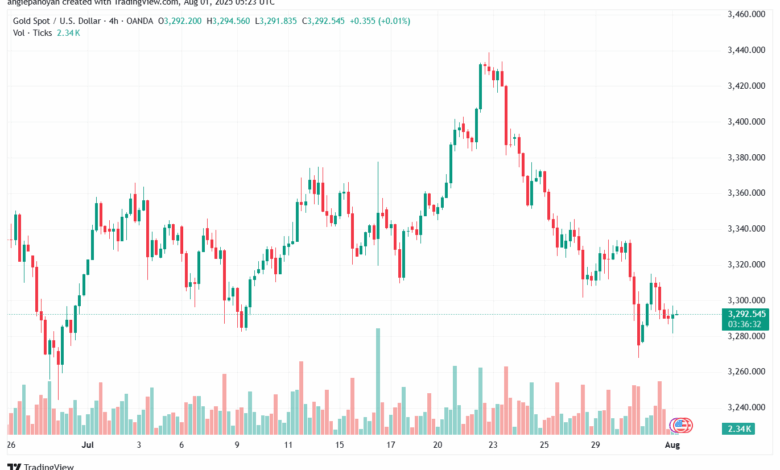 تحليل الذهب-XAUUSD-01-8-2025
