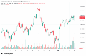تحليل الذهب-XAUUSD-11-8-2025