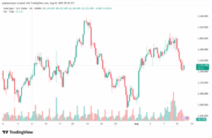 تحليل الذهب-XAUUSD-12-8-2025