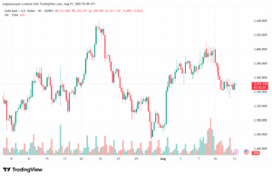 تحليل الذهب-XAUUSD-13-8-2025