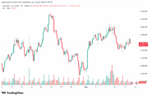 تحليل الذهب-XAUUSD-14-8-2025