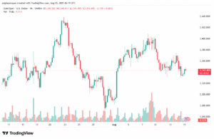 تحليل الذهب-XAUUSD-15-8-2025