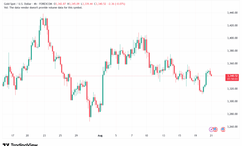 تحليل الذهب-XAUUSD-21-8-2025