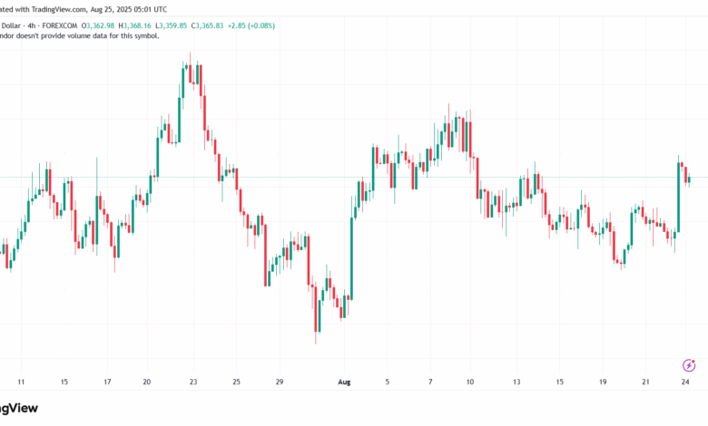 تحليل الذهب-XAUUSD-25-8-2025