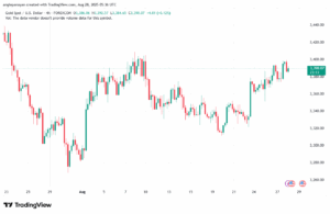 تحليل الذهب-XAUUSD-28-8-2025
