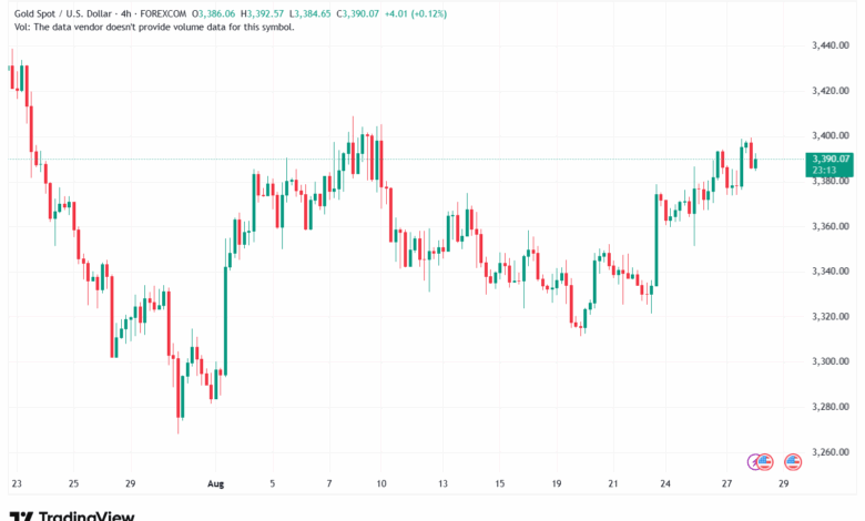 تحليل الذهب-XAUUSD-28-8-2025