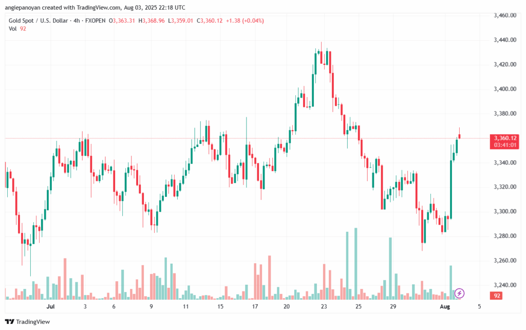 تحليل الذهب-XAUUSD-4-8-2025