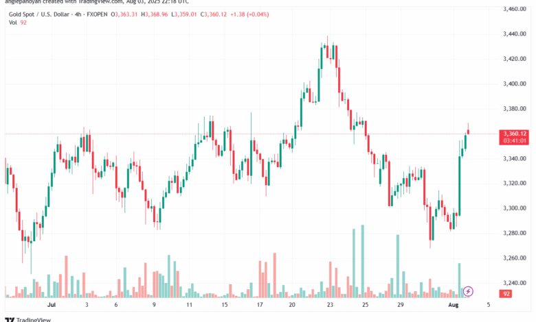 تحليل الذهب-XAUUSD-4-8-2025