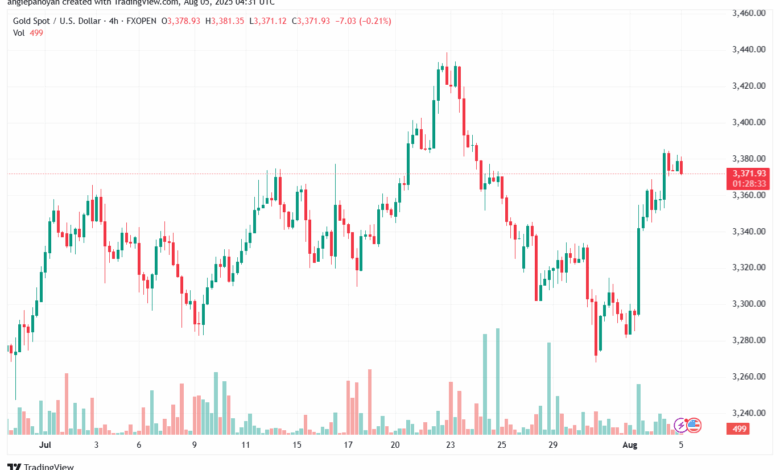 تحليل الذهب-XAUUSD-5-8-2025