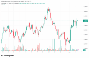 تحليل الذهب-XAUUSD-6-8-2025