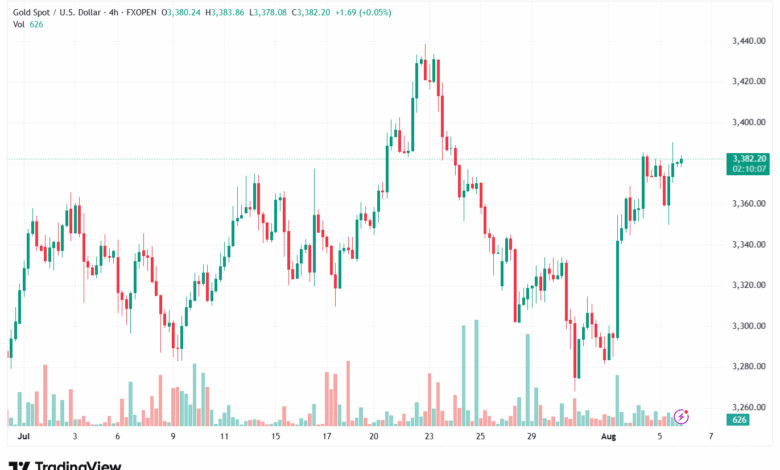 تحليل الذهب-XAUUSD-6-8-2025
