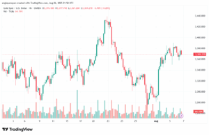 تحليل الذهب-XAUUSD-7-8-2025