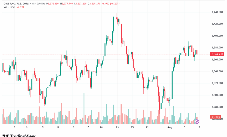 تحليل الذهب-XAUUSD-7-8-2025