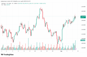 تحليل الذهب-XAUUSD-8-8-2025