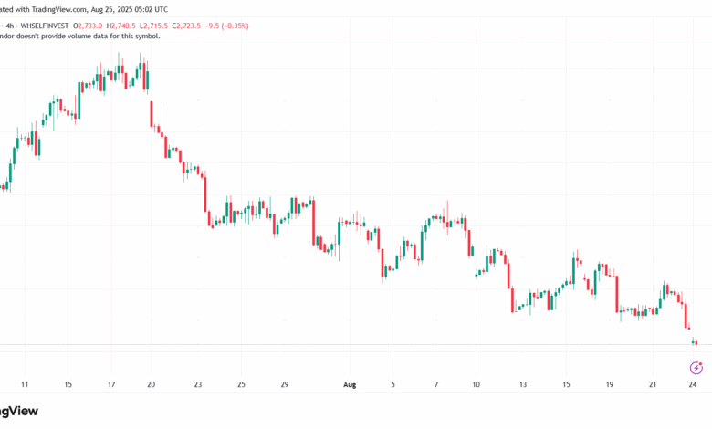 تحليل الغاز الطبيعي NATURAL GAS 25-8-2025