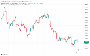 تحليل الغاز الطبيعي NATURAL GAS 4-8-2025
