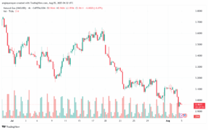 تحليل الغاز الطبيعي NATURAL GAS 5-8-2025