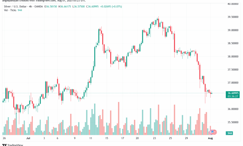تحليل الفضة 01-8-2025 SILVER XAGUSD