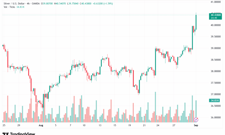 تحليل الفضة 01-9-2025 SILVER XAGUSD