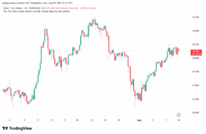 تحليل الفضة 11-8-2025 SILVER XAGUSD