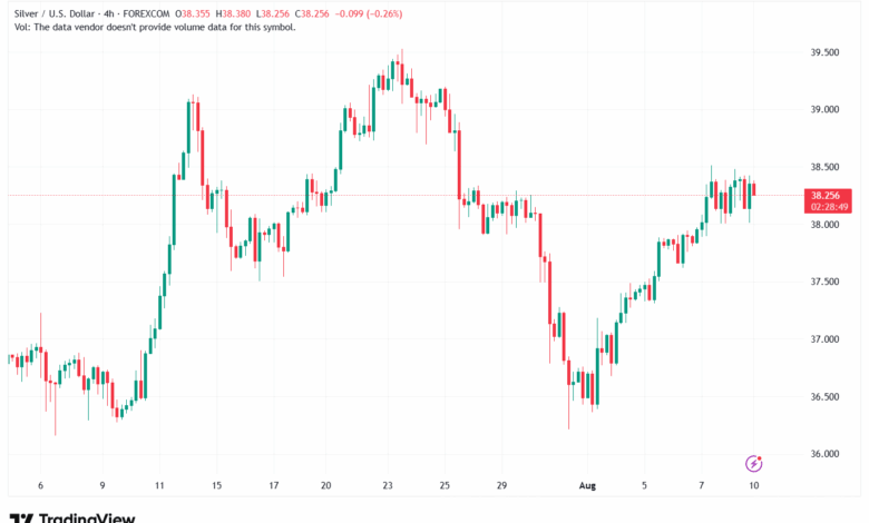 تحليل الفضة 11-8-2025 SILVER XAGUSD