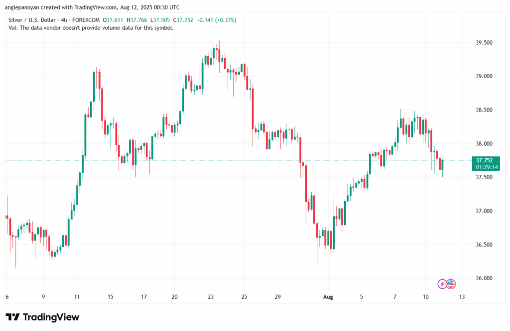 تحليل الفضة 12-8-2025 SILVER XAGUSD
