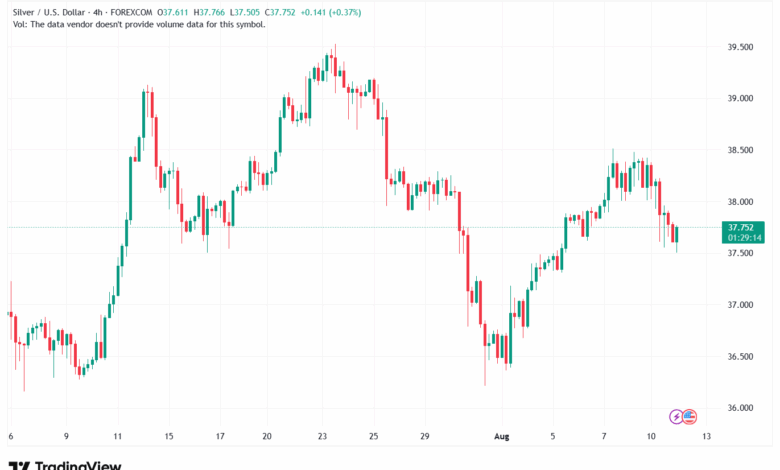 تحليل الفضة 12-8-2025 SILVER XAGUSD