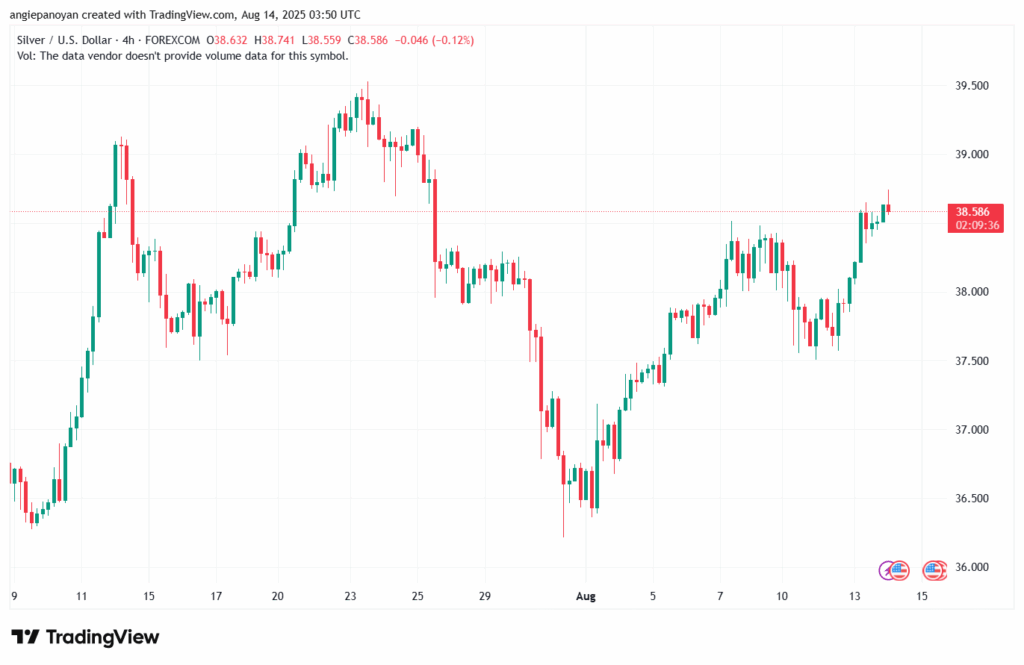 تحليل الفضة 14-8-2025 SILVER XAGUSD