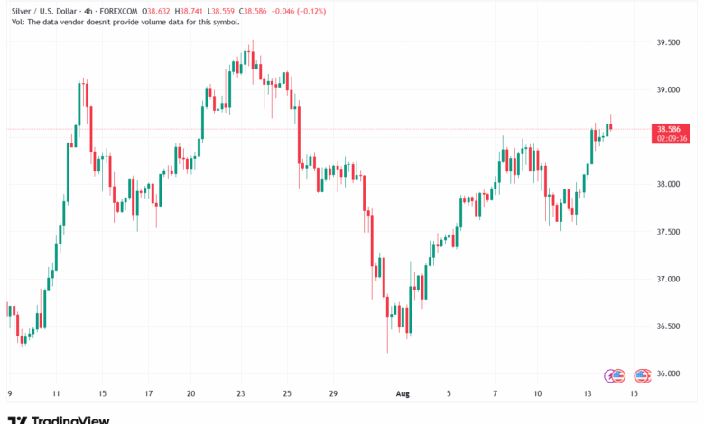تحليل الفضة 14-8-2025 SILVER XAGUSD