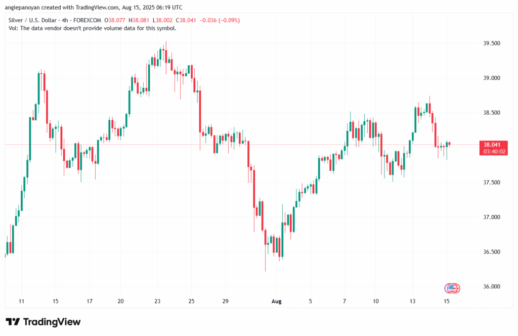 تحليل الفضة 15-8-2025 SILVER XAGUSD