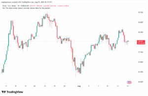 تحليل الفضة 15-8-2025 SILVER XAGUSD