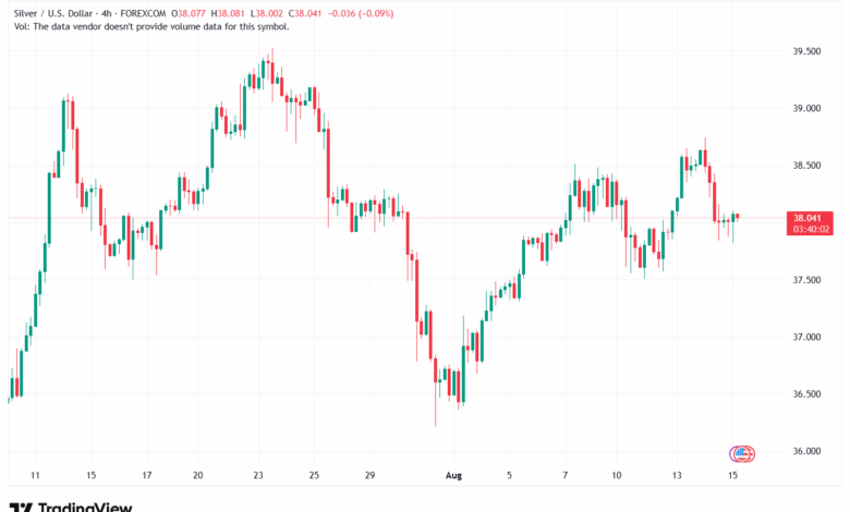 تحليل الفضة 15-8-2025 SILVER XAGUSD