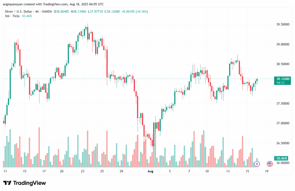 تحليل الفضة 18-8-2025 SILVER XAGUSD