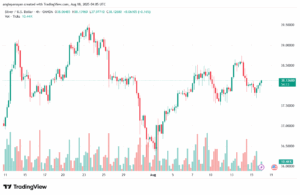 تحليل الفضة 18-8-2025 SILVER XAGUSD