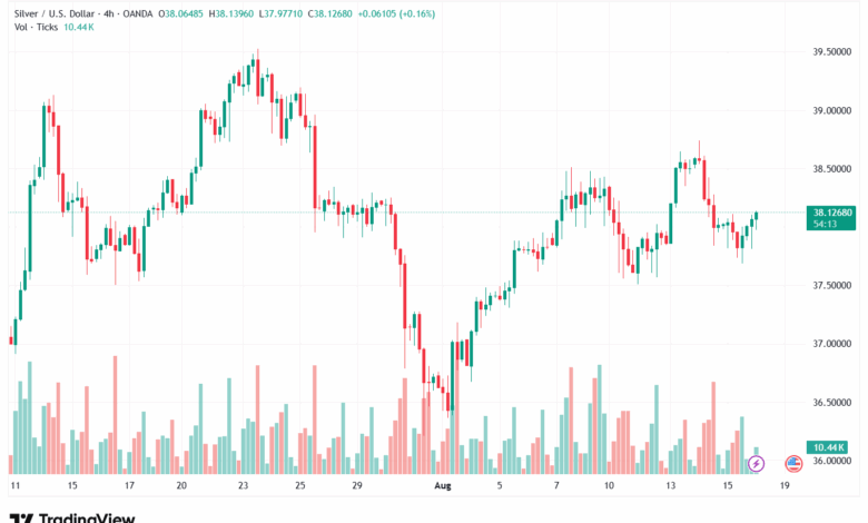 تحليل الفضة 18-8-2025 SILVER XAGUSD