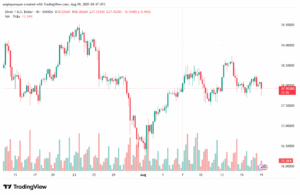 تحليل الفضة 19-8-2025 SILVER XAGUSD