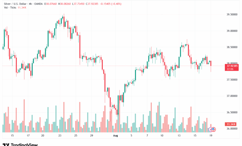 تحليل الفضة 19-8-2025 SILVER XAGUSD