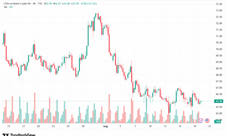تحليل الفضة 20-8-2025 SILVER XAGUSD
