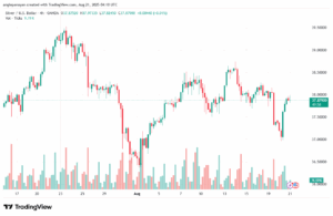 تحليل الفضة 21-8-2025 SILVER XAGUSD