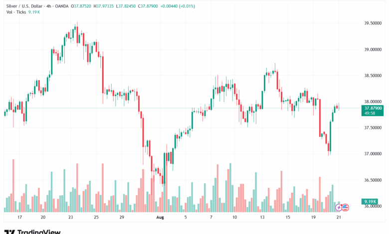 تحليل الفضة 21-8-2025 SILVER XAGUSD