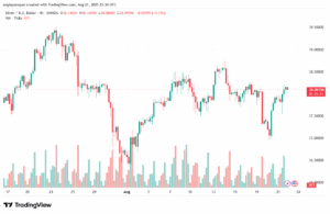 تحليل الفضة 22-8-2025 SILVER XAGUSD
