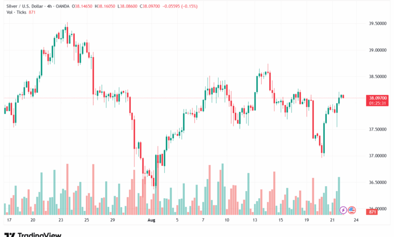 تحليل الفضة 22-8-2025 SILVER XAGUSD